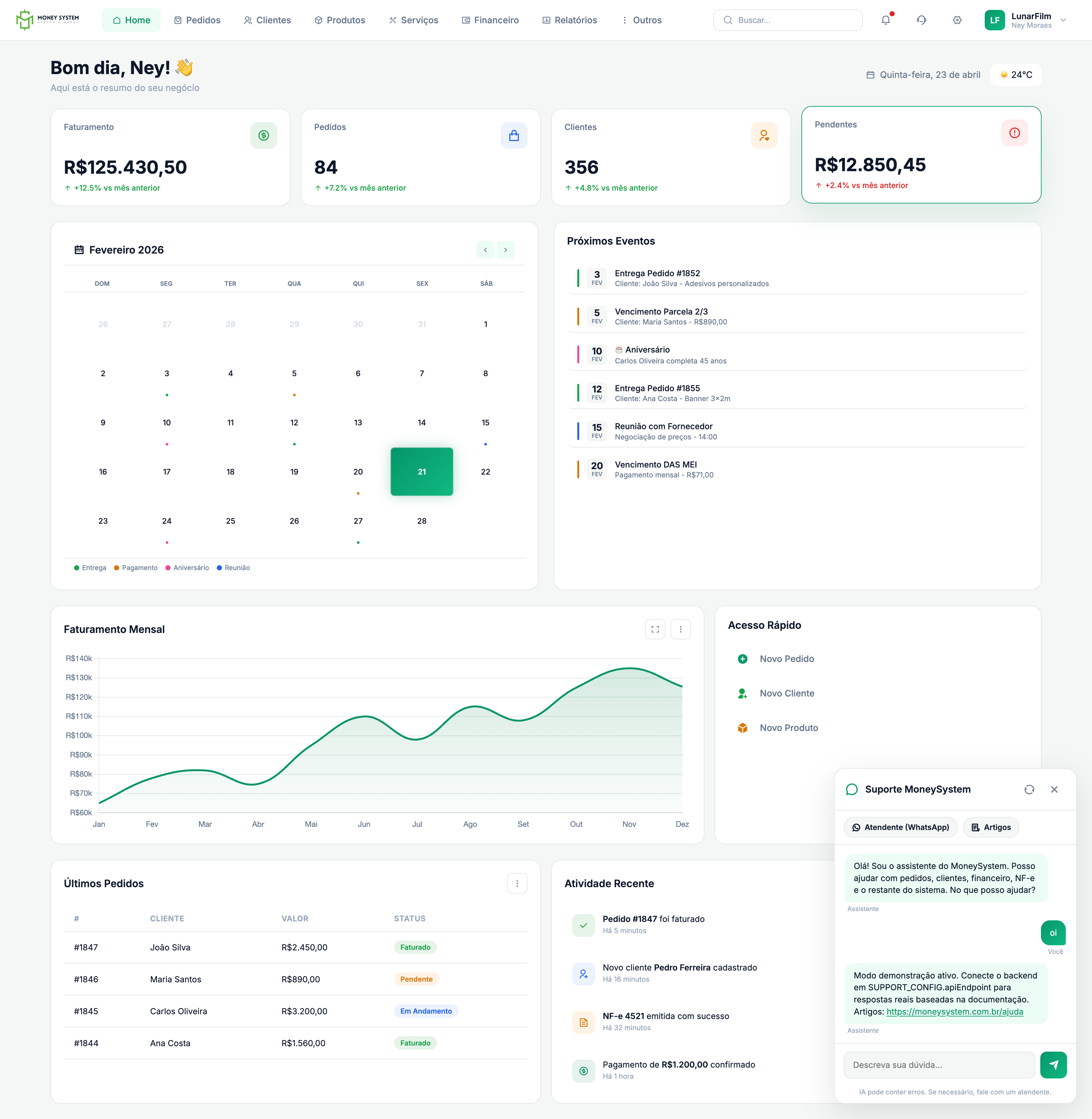 Dashboard MoneySystem